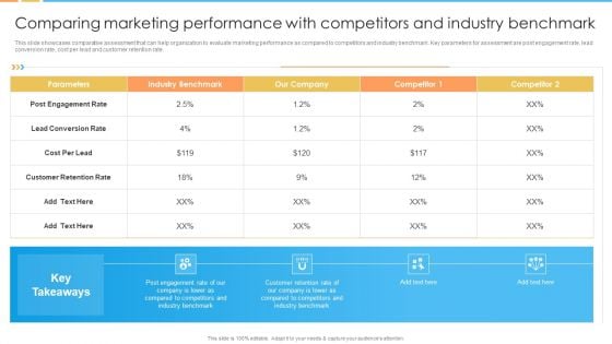 Comparing Marketing Performance With Competitors And Industry Benchmark Demonstration PDF