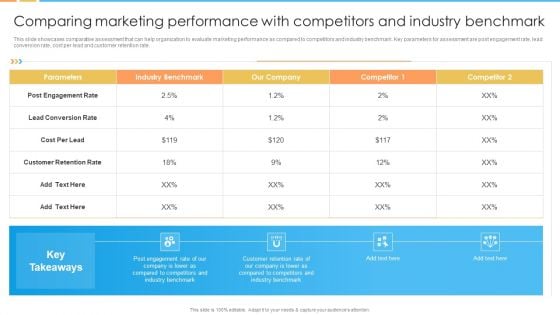 Comparing Marketing Performance With Competitors And Industry Benchmark Demonstration PDF Comparing Marketing Performance With Competitors And Industry Benchmark Demonstration PDF