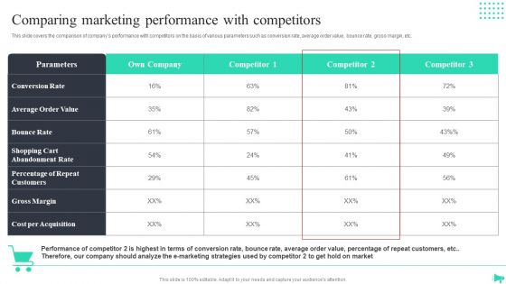 Comparing Marketing Performance With Competitors Professional PDF