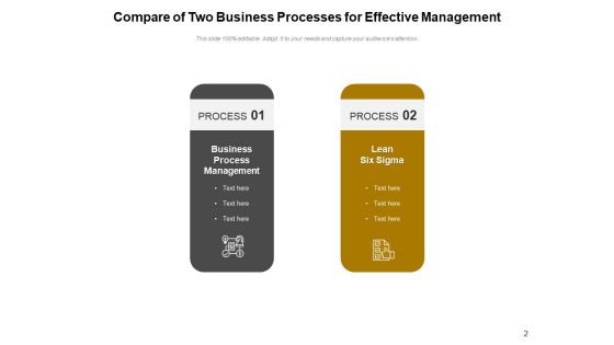 Comparing Multiple Processes Innovation Performance Ppt PowerPoint Presentation Complete Deck Slide02