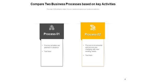Comparing Multiple Processes Innovation Performance Ppt PowerPoint Presentation Complete Deck Slide04