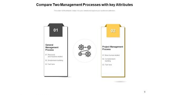 Comparing Multiple Processes Innovation Performance Ppt PowerPoint Presentation Complete Deck
