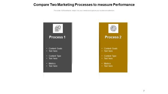 Comparing Multiple Processes Innovation Performance Ppt PowerPoint Presentation Complete Deck Slide07