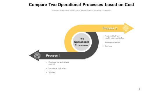 Comparing Multiple Processes Innovation Performance Ppt PowerPoint Presentation Complete Deck Slide08