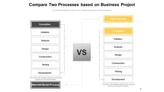 Comparing Multiple Processes Innovation Performance Ppt PowerPoint Presentation Complete Deck Slide09