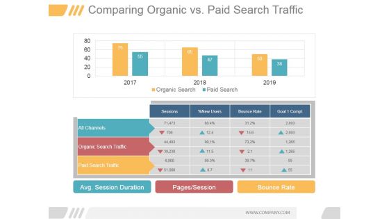 Comparing Organic Vs Paid Search Traffic Ppt PowerPoint Presentation Background Images