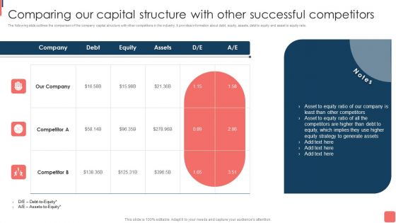 Comparing Our Capital Structure With Other Successful Competitors Guidelines PDF