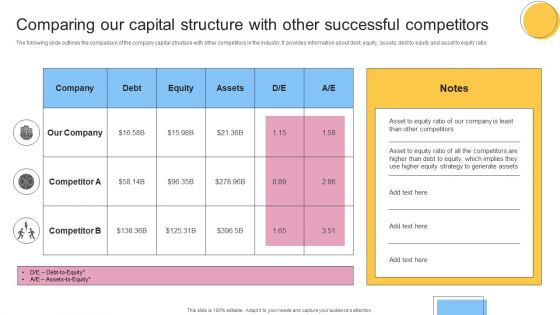 Comparing Our Capital Structure With Other Successful Competitors Mockup PDF Comparing Our Capital Structure With Other Successful Competitors Mockup PDF