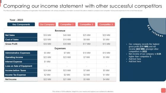 Comparing Our Income Statement With Other Successful Competitors Information PDF Comparing Our Income Statement With Other Successful Competitors Information PDF