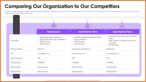 Comparing Our Organization To Our Competitors Brochure PDF