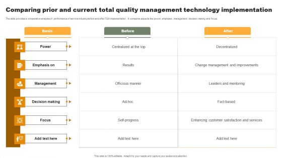 Comparing Prior And Current Total Quality Management Technology Implementation Structure PDF