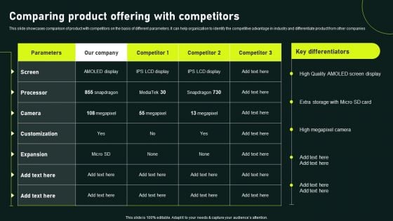 Comparing Product Offering With Competitors Gaining Competitive Advantage And Capturing Download PDF