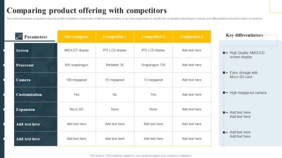 Comparing Product Offering With Competitors Implementing Focus Strategy To Improve Designs PDF Comparing Product Offering With Competitors Implementing Focus Strategy To Improve Designs PDF