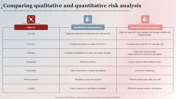 Comparing Qualitative And Quantitative Risk Analysis Background PDF