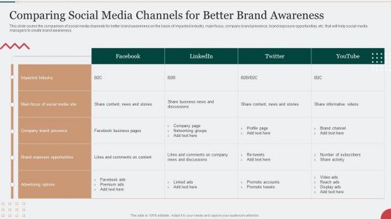 Comparing Social Media Channels For Better Brand Awareness Microsoft PDF