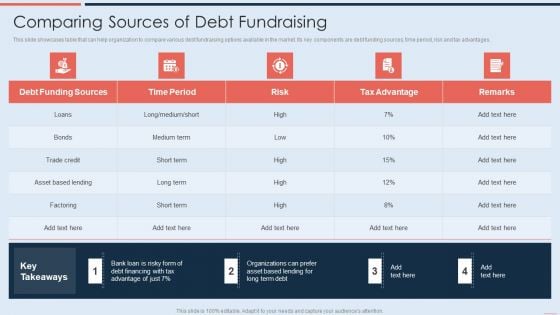 Comparing Sources Of Debt Fundraising Designs PDF