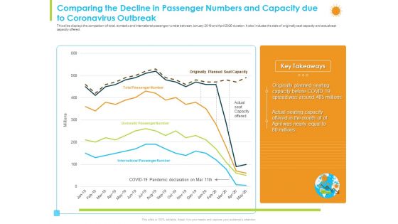 Comparing The Decline In Passenger Numbers And Capacity Due To Coronavirus Outbreak Download PDF