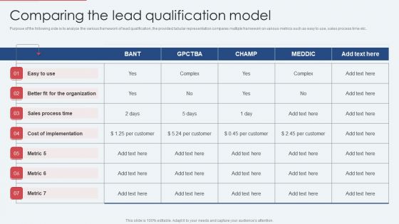 Comparing The Lead Qualification Model Formats PDF