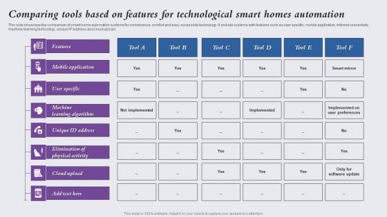 Comparing Tools Based On Features For Technological Smart Homes Automation Graphics PDF