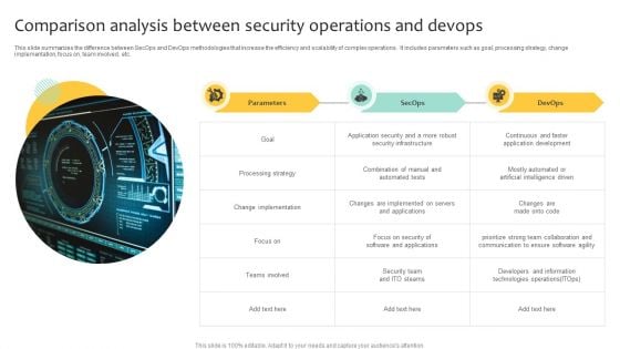 Comparison Analysis Between Security Operations And Devops Inspiration PDF