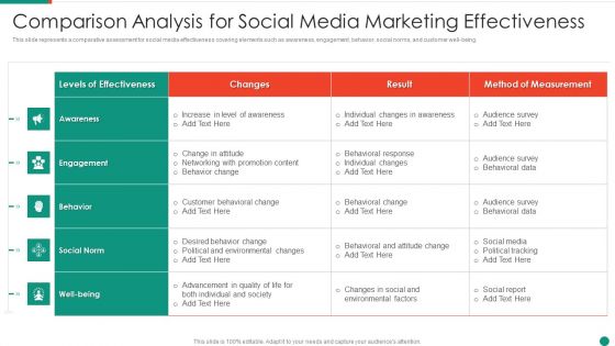 Comparison Analysis For Social Media Marketing Effectiveness Template PDF