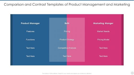 Comparison And Contrast Templates Ppt PowerPoint Presentation Complete Deck With Slides