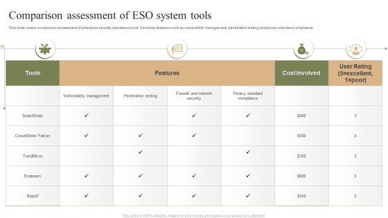Comparison Assessment Of ESO System Tools Ppt PowerPoint Presentation File Graphics Template PDF