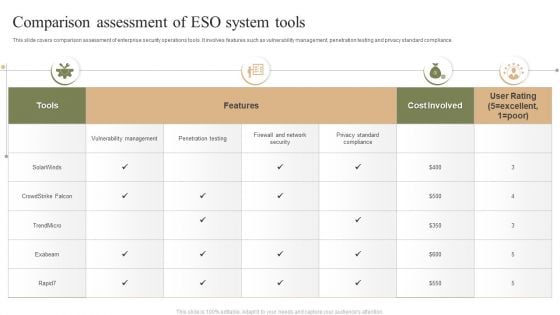 Comparison Assessment Of ESO System Tools Ppt PowerPoint Presentation File Graphics Template PDF