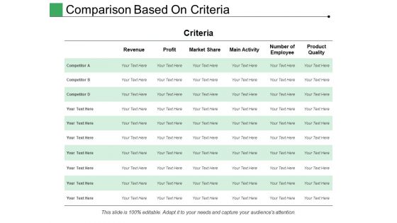 Comparison Based On Criteria Ppt PowerPoint Presentation Gallery Information