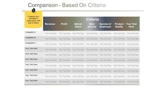 Comparison Based On Criteria Ppt PowerPoint Presentation Gallery Themes