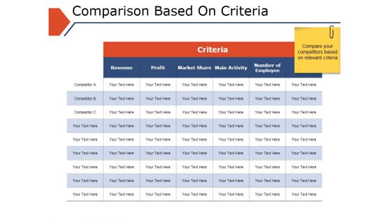 Comparison Based On Criteria Ppt PowerPoint Presentation Icon Example Introduction