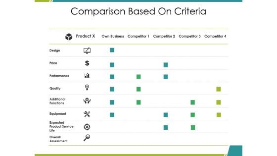 Comparison Based On Criteria Ppt PowerPoint Presentation Infographics Elements