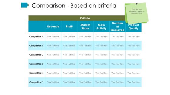 Comparison Based On Criteria Ppt PowerPoint Presentation Infographics Graphics Download