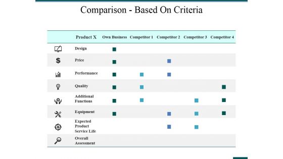 Comparison Based On Criteria Ppt PowerPoint Presentation Inspiration Graphic Tips