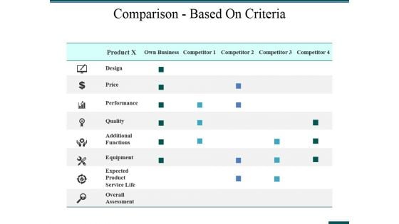 Comparison Based On Criteria Ppt PowerPoint Presentation Inspiration Graphic Tips