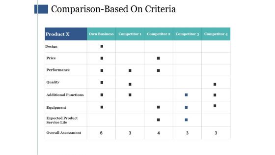 Comparison Based On Criteria Ppt PowerPoint Presentation Inspiration