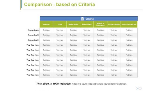 Comparison Based On Criteria Ppt PowerPoint Presentation Model Inspiration