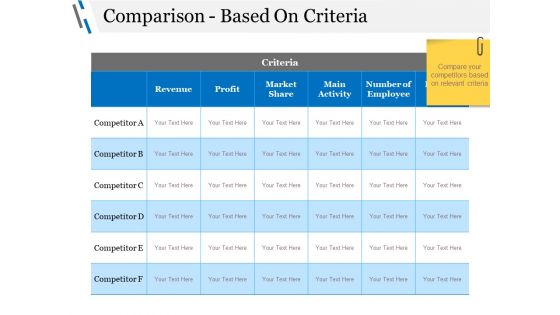 Comparison Based On Criteria Ppt PowerPoint Presentation Show Icon