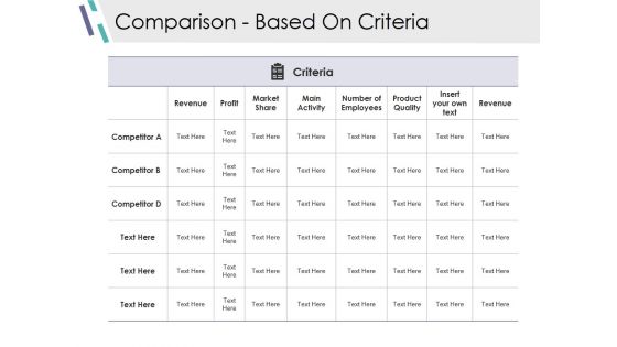 Comparison Based On Criteria Ppt PowerPoint Presentation Show Outline