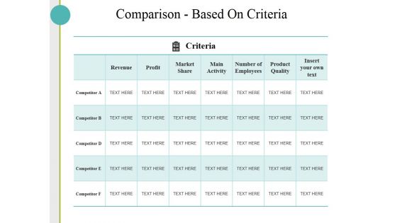 Comparison Based On Criteria Ppt PowerPoint Presentation Slides Skills Comparison Based On Criteria Ppt PowerPoint Presentation Slides Skills