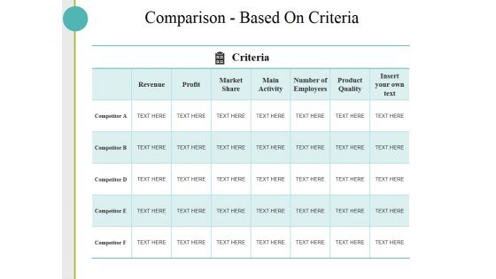 Comparison Based On Criteria Ppt PowerPoint Presentation Slides Skills