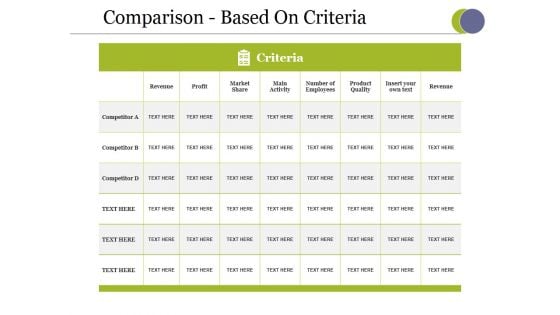 Comparison Based On Criteria Ppt PowerPoint Presentation Styles Designs