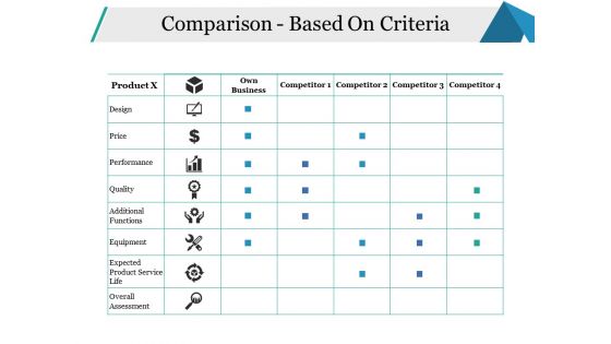 Comparison Based On Criteria Ppt PowerPoint Presentation Styles Show