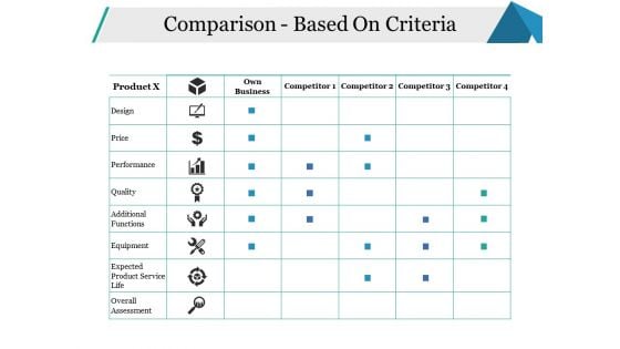 Comparison Based On Criteria Ppt PowerPoint Presentation Styles Show