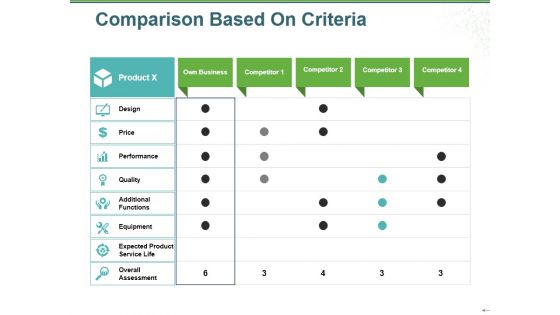 Comparison Based On Criteria Ppt PowerPoint Presentation Summary Good