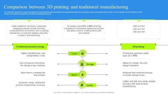 Comparison Between 3D Printing And Traditional Manufacturing Structure PDF Comparison Between 3D Printing And Traditional Manufacturing Structure PDF