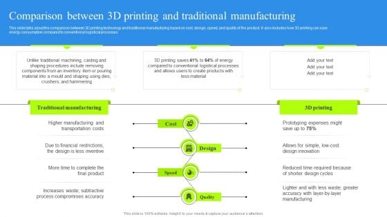 Comparison Between 3D Printing And Traditional Manufacturing Structure PDF