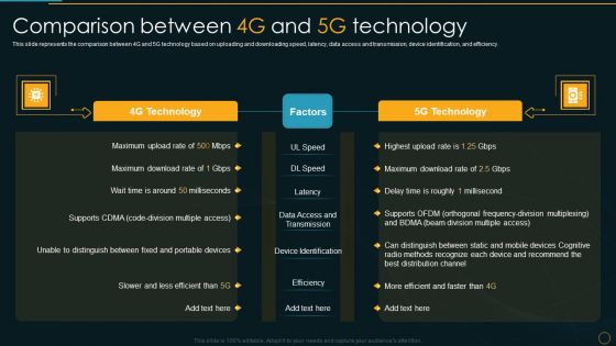 Comparison Between 4G And 5G Technology Comparative Analysis Of 4G And 5G Technologies Ideas PDF