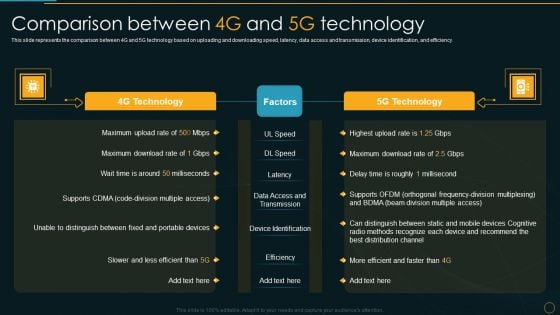 Comparison Between 4G And 5G Technology Comparative Analysis Of 4G And 5G Technologies Ideas PDF Comparison Between 4G And 5G Technology Comparative Analysis Of 4G And 5G Technologies Ideas PDF