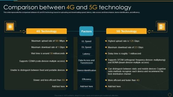 Comparison Between 4G And 5G Technology Comparative Analysis Of 4G And 5G Technologies Ideas PDF